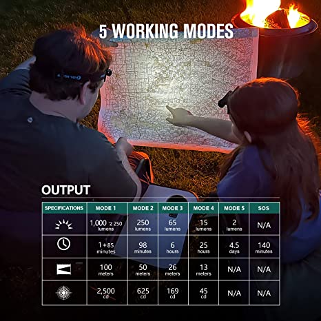Olight Perun mini Flashlight KIT with USB Magnetic Recharge & Max Output of 1,000 Lumens (NO DESERT TAN PRICE)